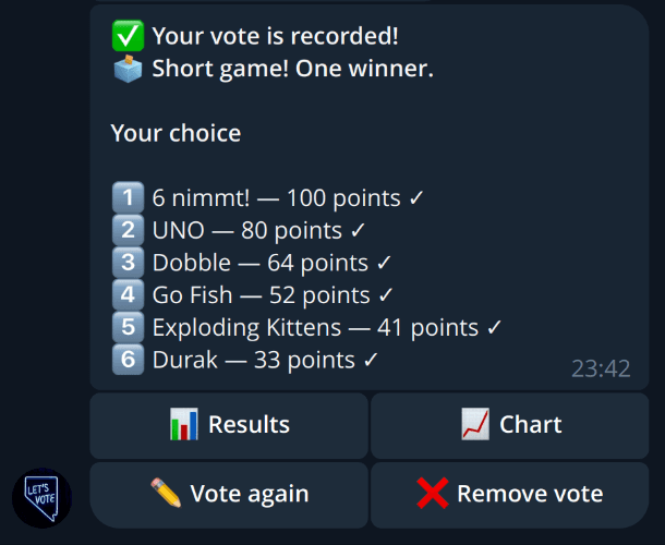 Ballot message: options ranked by a voter, with points per rank